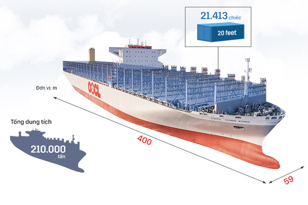 Tàu chở hàng hơn 200.000 tấn dài bằng 4 sân bóng đá