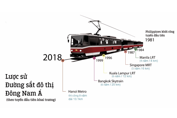 Đường sắt Hà Nội - một thập kỷ chờ đợi